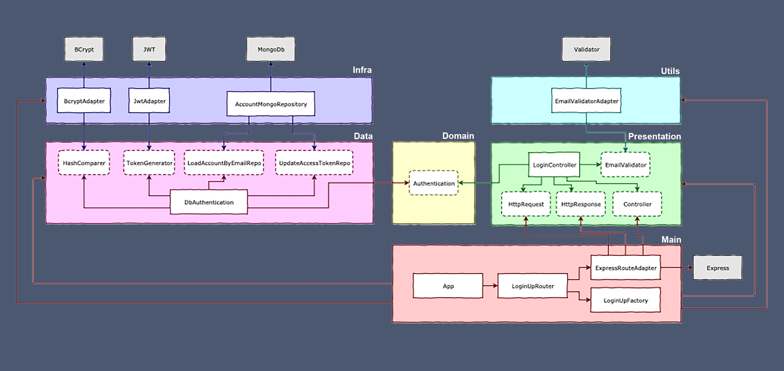 clean node api