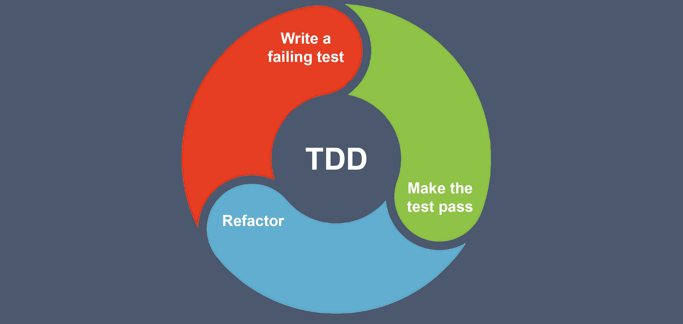 clean node api